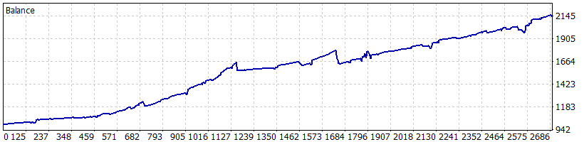 1k account growth chart